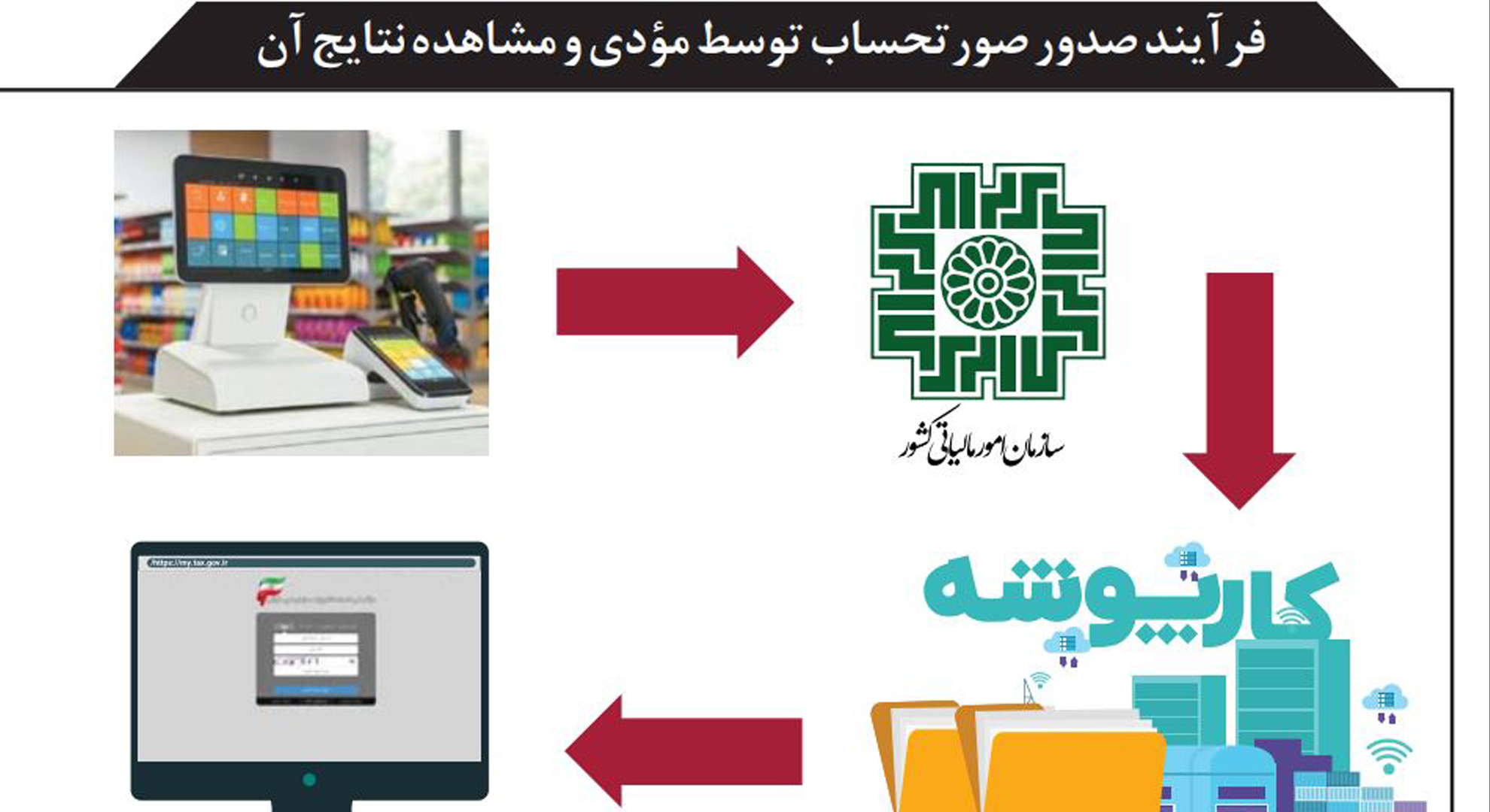 کارپوشه مؤدیان